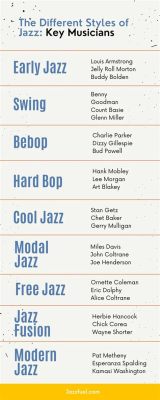 How is Jazz Related to Other Types of Music: A Musical Tapestry