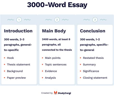 how long do essays have to be: Varying Lengths and Their Implications on Content Quality and Academic Integrity