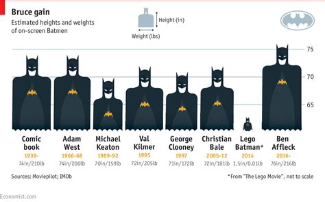 how tall is batman in the comics - why does it matter?