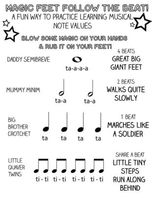 how to memorize sheet music: the role of rhythm in musical expression