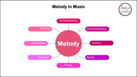 melodic music meaning: How does melody influence our emotions and perception of reality?