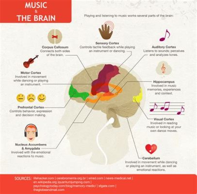 what happens in a vip dance? how does the music influence the audience's emotions?