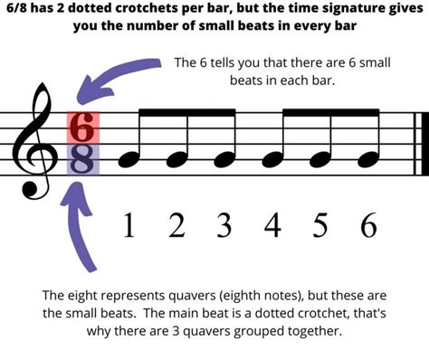 What Is a Compound Meter in Music and Its Enigmatic Connection to Creative Expression