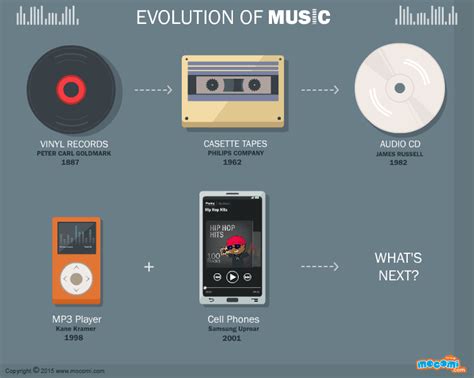 what is lp music? the evolution of sound technology